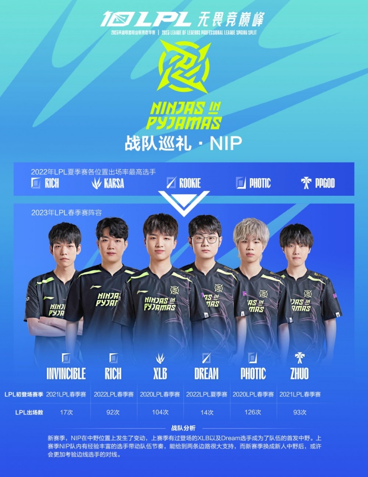 在比赛的分 在比赛的分