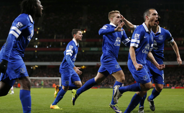 制肘区与高 制肘区与高